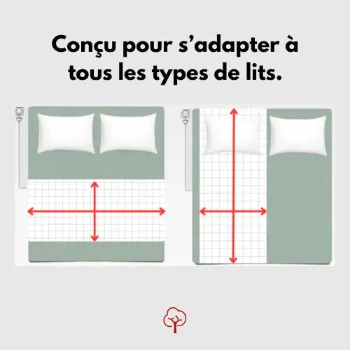 Photo qui explique les différentes dimensions possible du drap de grounding
