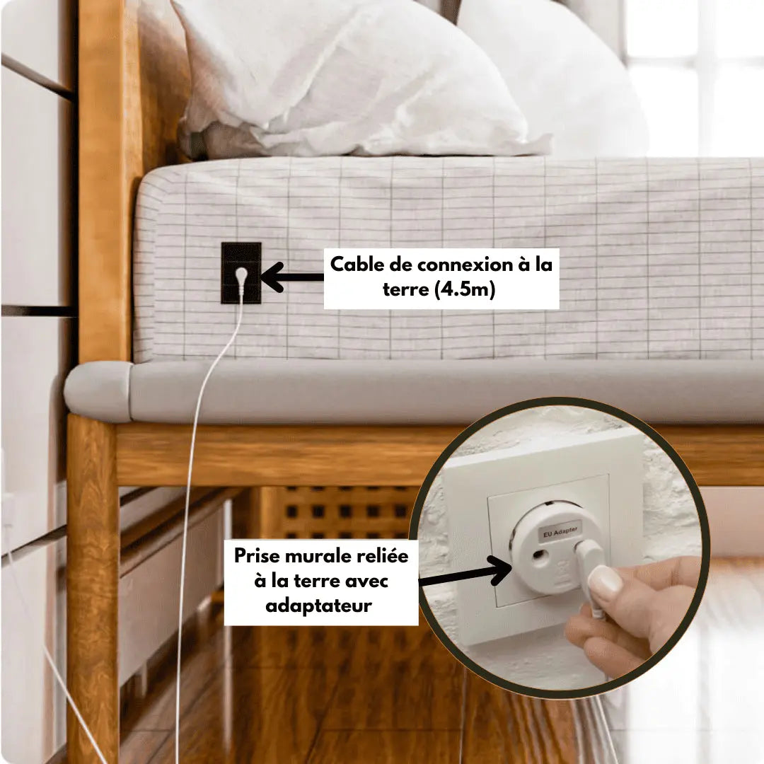 Photo qui explique comment branché le drap de grounding à une prise murale. 