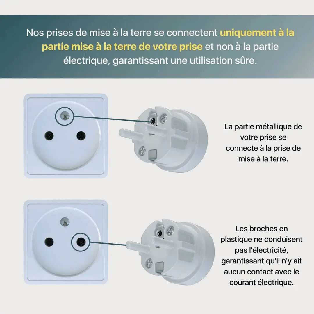 Explication concernant le branchement de la prise de mise à la terre.